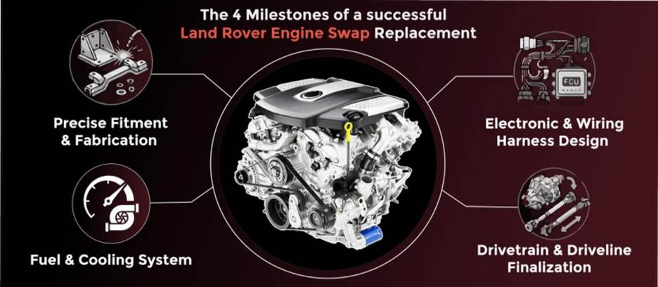 Why Jaguar Land Rover Engine Specialists Is the Right Choice for JLR Owners:
