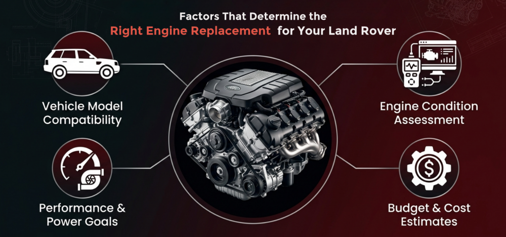 Factors That Determine the Right Engine Replacement for Your Land Rover: