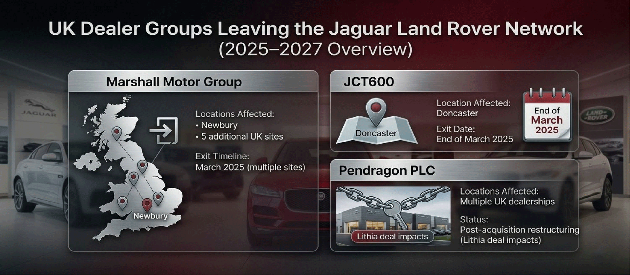 Jaguar Land Rover Dealerships UK Closure | Jaguar And Land Rover Engine