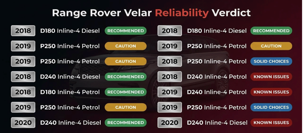 Range Rover Velar Reliability: The Direct Verdict